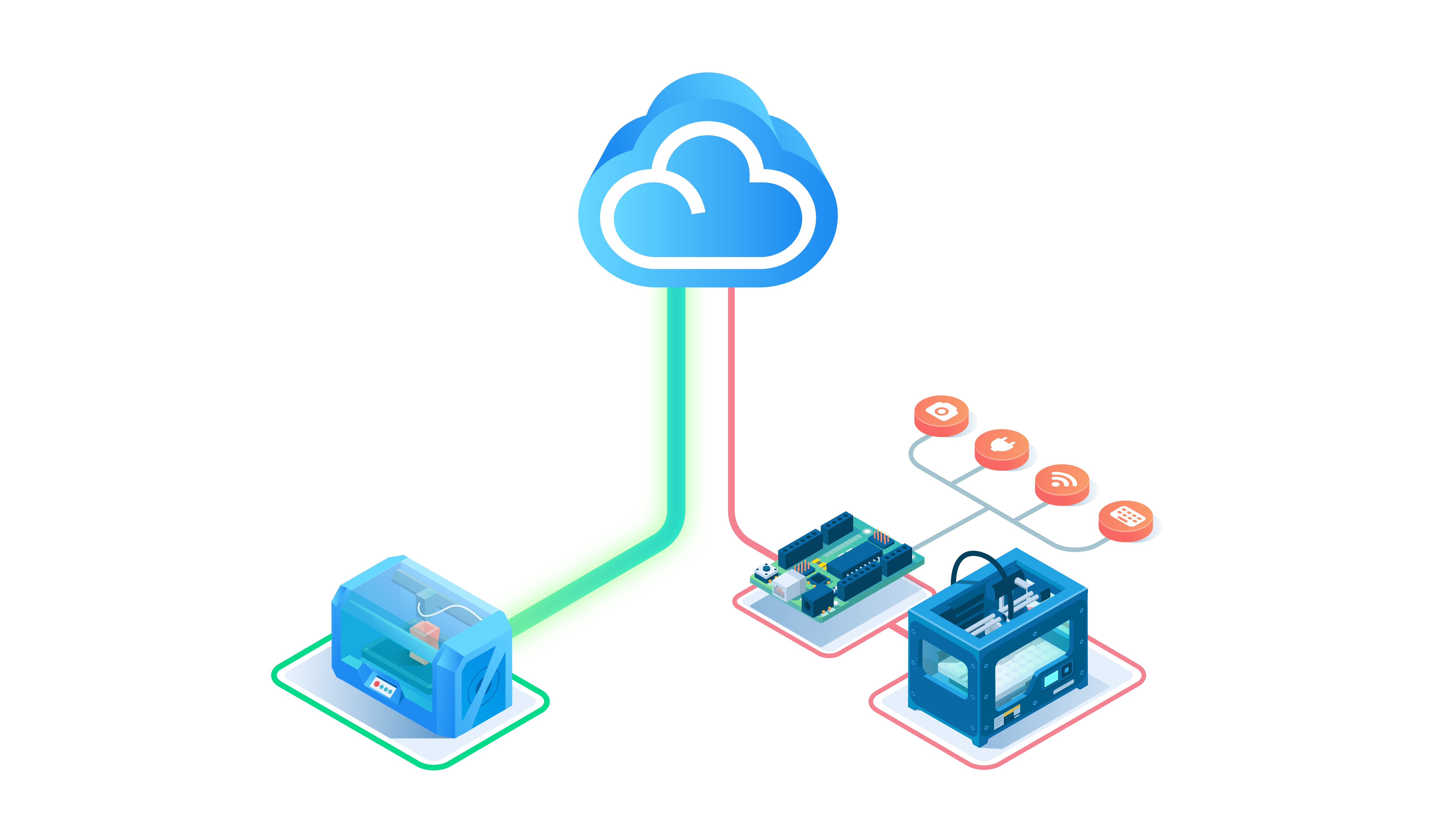 Printers connected to cloud